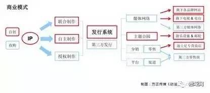 玩转IP 美国动漫产品花样衍生，中国IP衍生市场大幕拉开？
